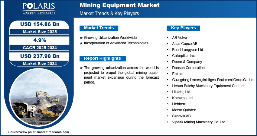  Mining Equipment